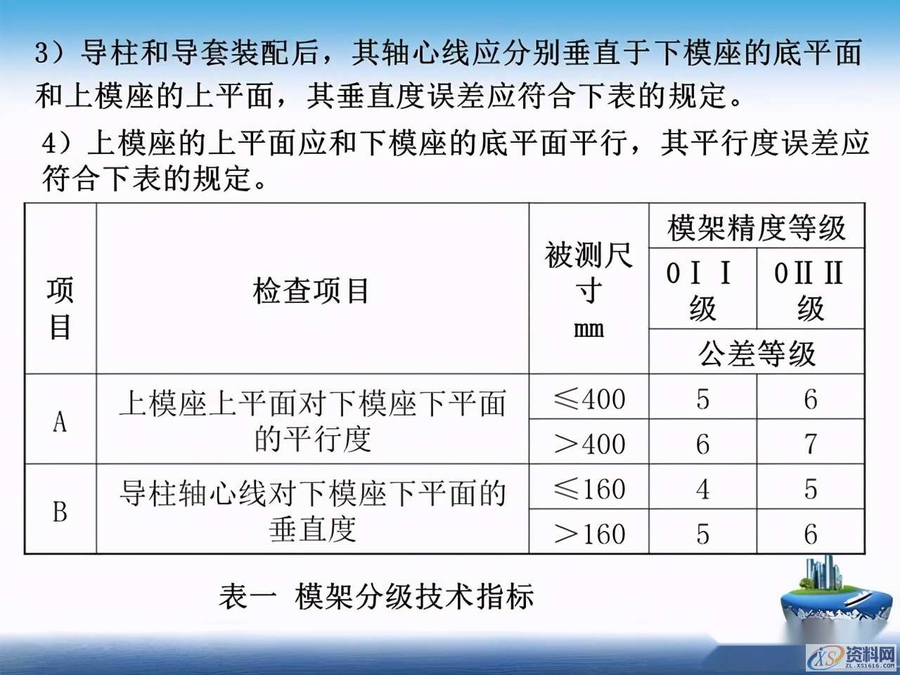 干货满满！超实用冲压模具基本知识全搞懂了！,干货满满！超实用冲压模具基本知识全搞懂了！一文带你深度了解,第4张