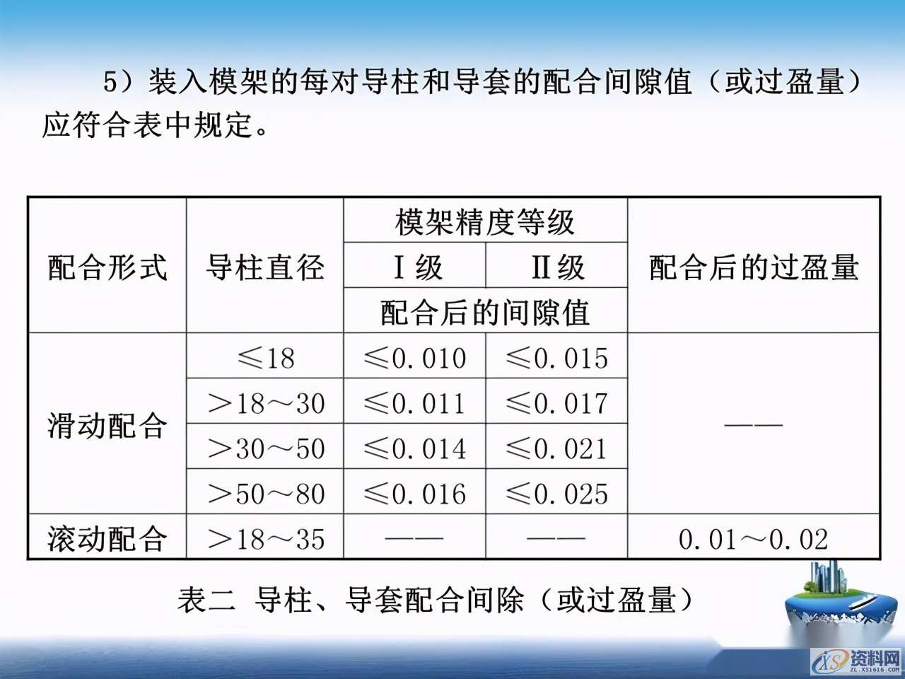 干货满满！超实用冲压模具基本知识全搞懂了！,干货满满！超实用冲压模具基本知识全搞懂了！一文带你深度了解,第5张