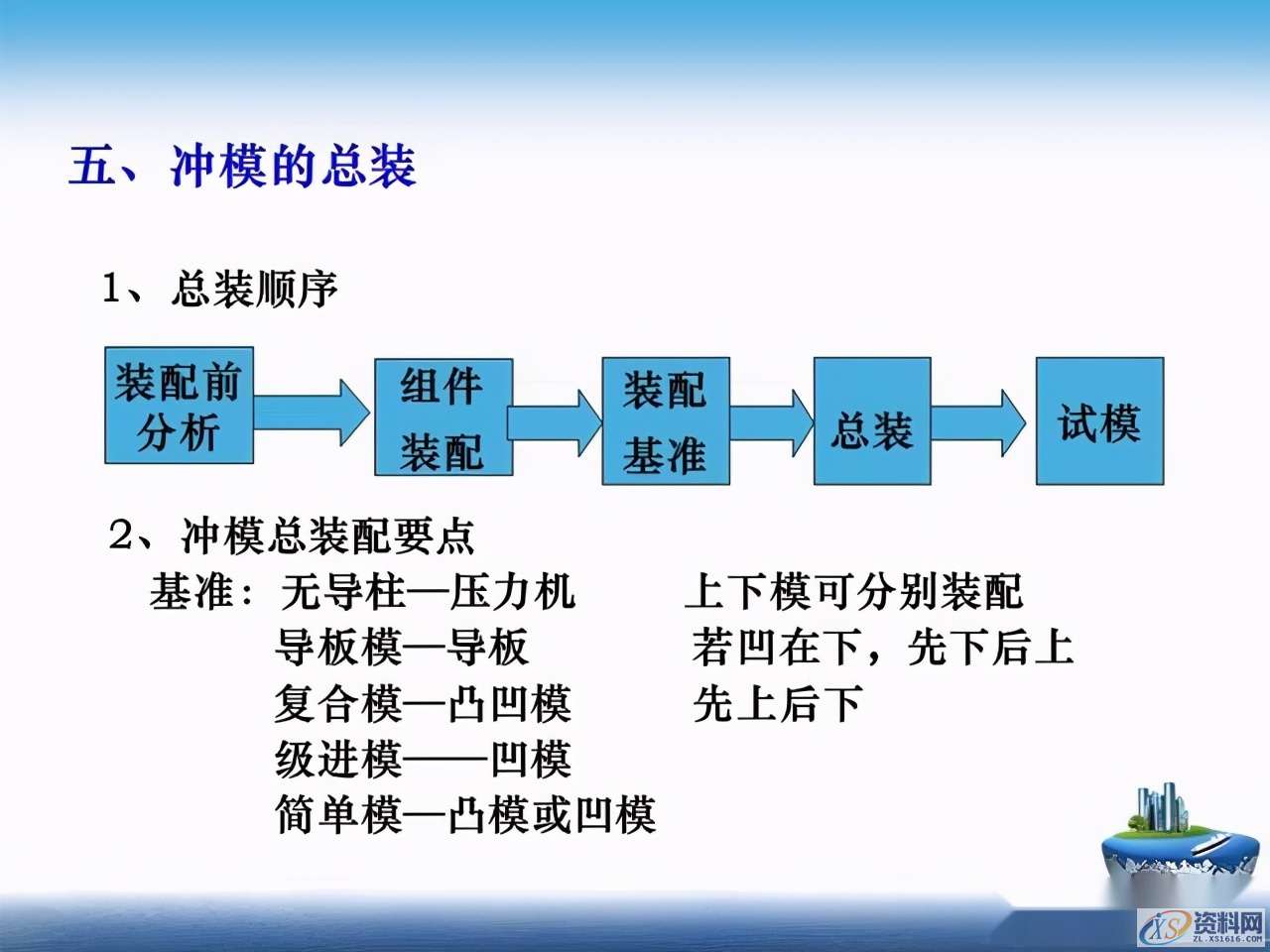 干货满满！超实用冲压模具基本知识全搞懂了！,干货满满！超实用冲压模具基本知识全搞懂了！一文带你深度了解,第30张