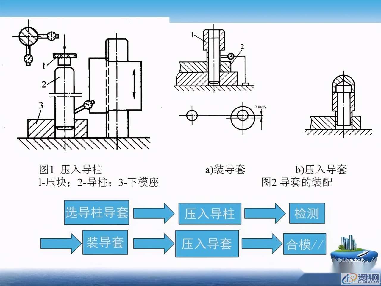 干货满满！超实用冲压模具基本知识全搞懂了！,干货满满！超实用冲压模具基本知识全搞懂了！一文带你深度了解,第11张