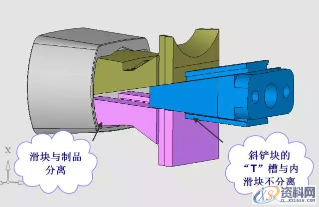 UG模具设计高手，分享一套经典的模具设计方案 让你轻松模具设计入门！ ... ... ... .. ...,浇口,模具,产品,设计,第15张