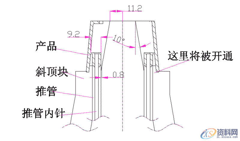 UG模具设计高手，分享一套经典的模具设计方案 让你轻松模具设计入门！ ... ... ... .. ...,浇口,模具,产品,设计,第4张