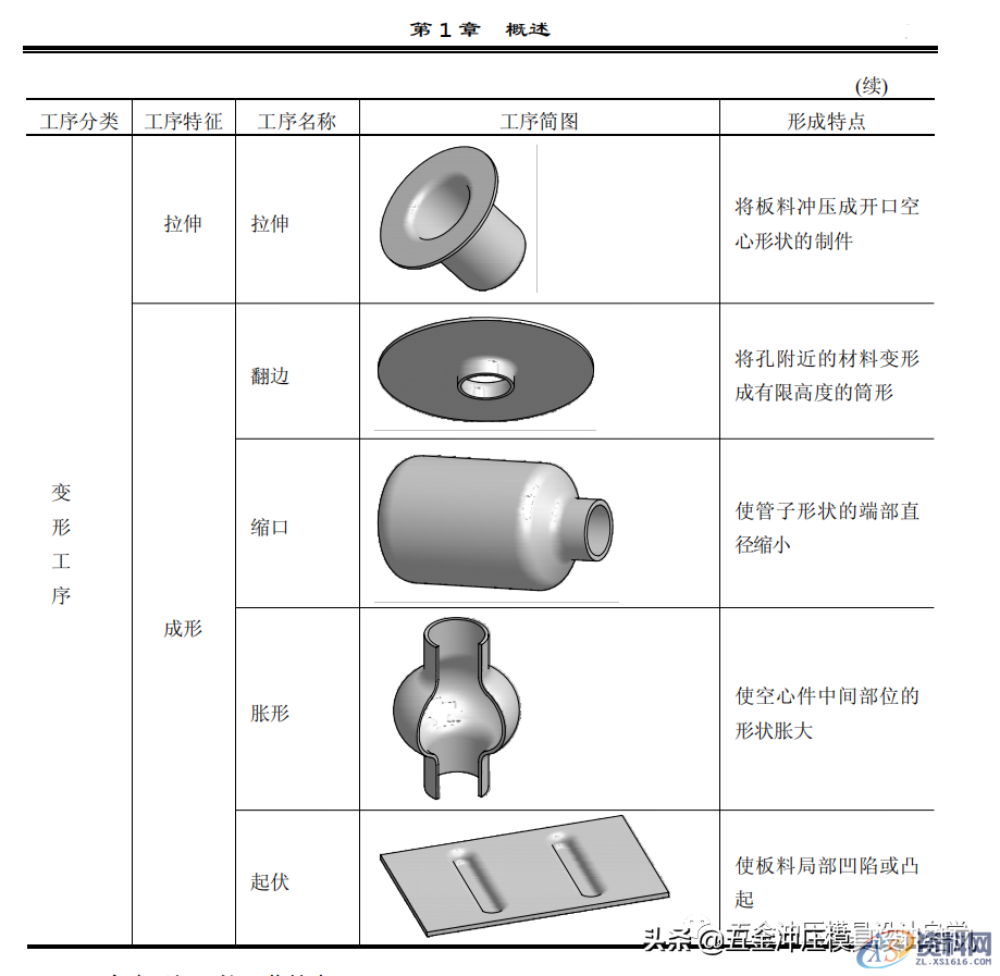 模具设计：冲压工艺与模具设计发展方向解析，值得一看,模具设计：冲压工艺与模具设计发展方向解析，值得一看,模具,制件,加工,第3张