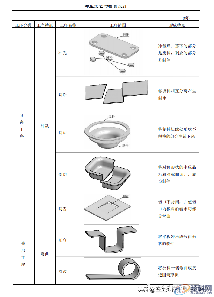 模具设计：冲压工艺与模具设计发展方向解析，值得一看,模具设计：冲压工艺与模具设计发展方向解析，值得一看,模具,制件,加工,第2张