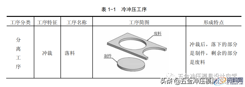 模具设计：冲压工艺与模具设计发展方向解析，值得一看,模具设计：冲压工艺与模具设计发展方向解析，值得一看,模具,制件,加工,第1张