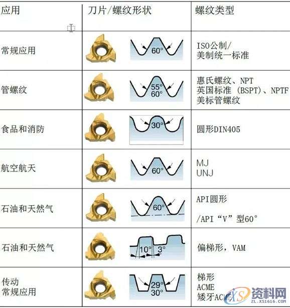 你知道螺纹加工中应该考虑哪些因素吗？,螺纹,加工,零件,第3张