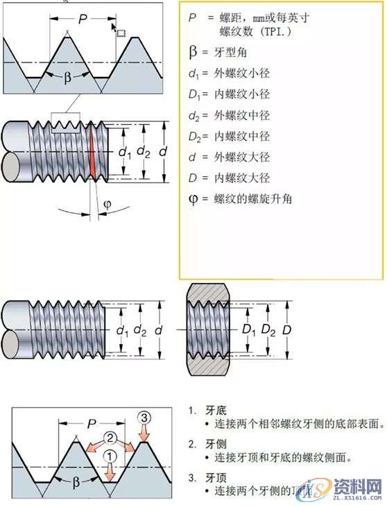 你知道螺纹加工中应该考虑哪些因素吗？,螺纹,加工,零件,第1张