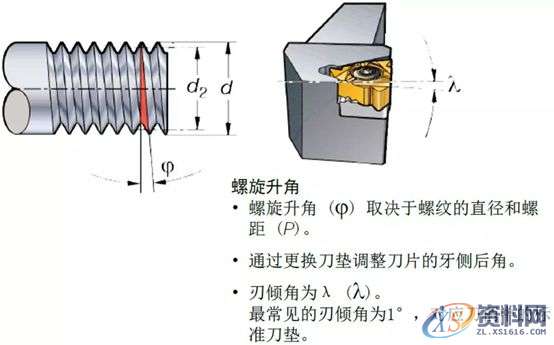 你知道螺纹加工中应该考虑哪些因素吗？,螺纹,加工,零件,第2张