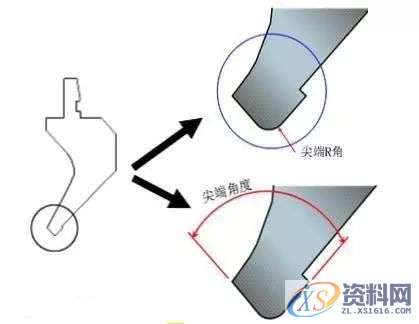 如何选用好的折弯模具? 建议收藏！！！,模具,加工,培训,第7张