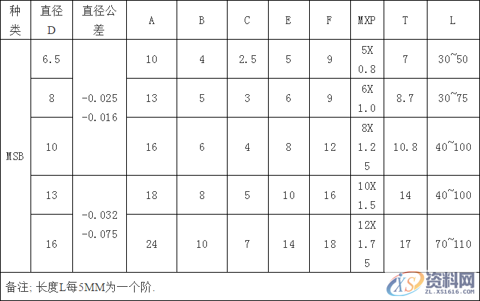 五金模具设计塞打等高螺丝,卸料等高套筒螺丝,止付螺丝设计标准！ ...,五金模具设计塞打等高螺丝,卸料等高套筒螺丝,止付螺丝设计标准！,模具设计,螺丝,卸料,电商,第2张