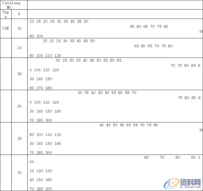 五金模具设计塞打等高螺丝,卸料等高套筒螺丝,止付螺丝设计标准！ ...,五金模具设计塞打等高螺丝,卸料等高套筒螺丝,止付螺丝设计标准！,模具设计,螺丝,卸料,电商,第5张