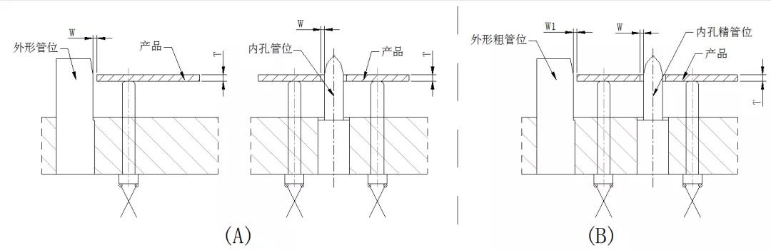 五金冲压模具设计“管位设计标准及弯曲模结构应用原理”很简单！ ...产品定位管位设计标准冲压弯曲结构应用原理,五金冲压模具设计“管位设计标准及弯曲模结构应用原理”很简单！,产品,第9张