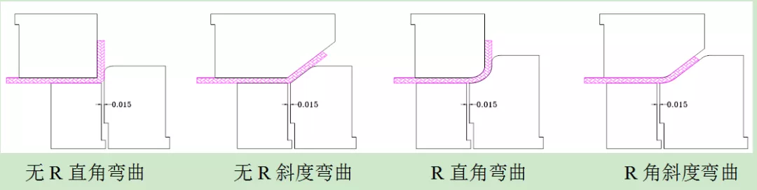 五金冲压模具设计“管位设计标准及弯曲模结构应用原理”很简单！ ...产品定位管位设计标准冲压弯曲结构应用原理,五金冲压模具设计“管位设计标准及弯曲模结构应用原理”很简单！,产品,第10张