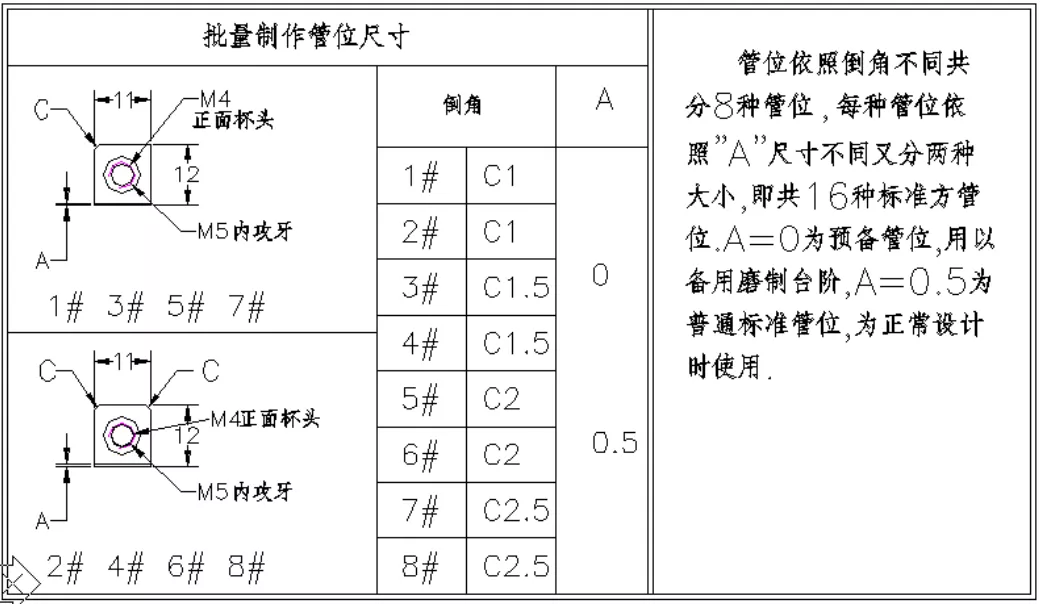 五金冲压模具设计“管位设计标准及弯曲模结构应用原理”很简单！ ...产品定位管位设计标准冲压弯曲结构应用原理,五金冲压模具设计“管位设计标准及弯曲模结构应用原理”很简单！,产品,第4张