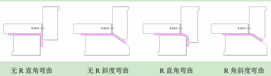 五金冲压模具设计“管位设计标准及弯曲模结构应用原理”很简单！ ...产品定位管位设计标准冲压弯曲结构应用原理,五金冲压模具设计“管位设计标准及弯曲模结构应用原理”很简单！,产品,第11张