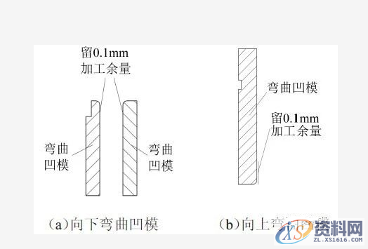 小型多向弯曲件的级进模设计,弯曲,零件,成形,卸料,第8张