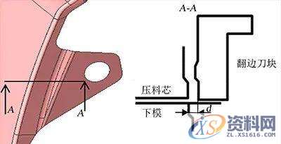 汽车模具翼子板丨门轴侧棱线不顺的原因？附解决方案,汽车模具翼子板丨门轴侧棱线不顺的原因？附解决方案,模具,第3张