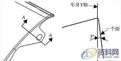 汽车模具翼子板丨门轴侧棱线不顺的原因？附解决方案,汽车模具翼子板丨门轴侧棱线不顺的原因？附解决方案,模具,第6张