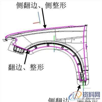 汽车模具翼子板丨门轴侧棱线不顺的原因？附解决方案,汽车模具翼子板丨门轴侧棱线不顺的原因？附解决方案,模具,第12张