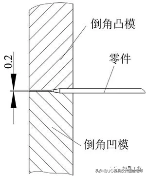 连续模具设计：小型多项弯曲件的设计，最佳工艺排样与结构绘制 ...,连续模具设计：小型多项弯曲件的设计，最佳工艺排样与结构绘制,弯曲,零件,成形,卸料,第9张