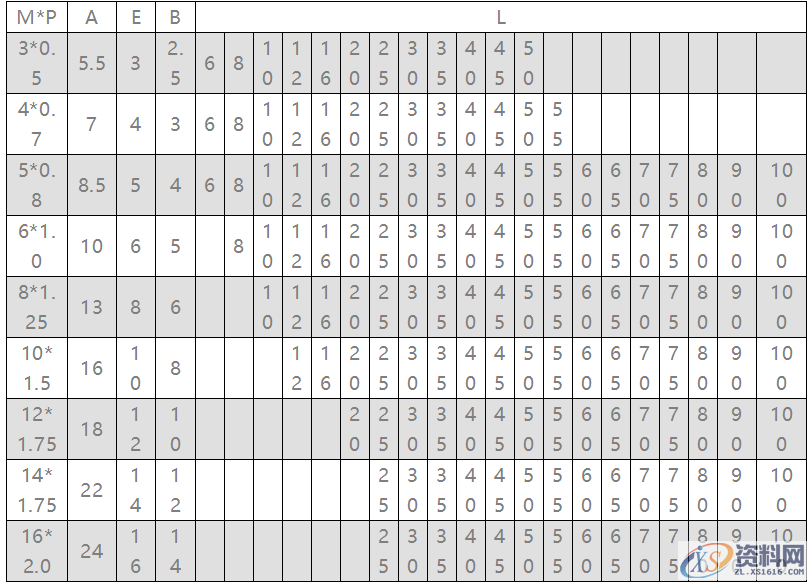 你知道冲压模具的螺丝规格和使用方式吗?,螺丝,间距,一般,培训,设计培训,第1张