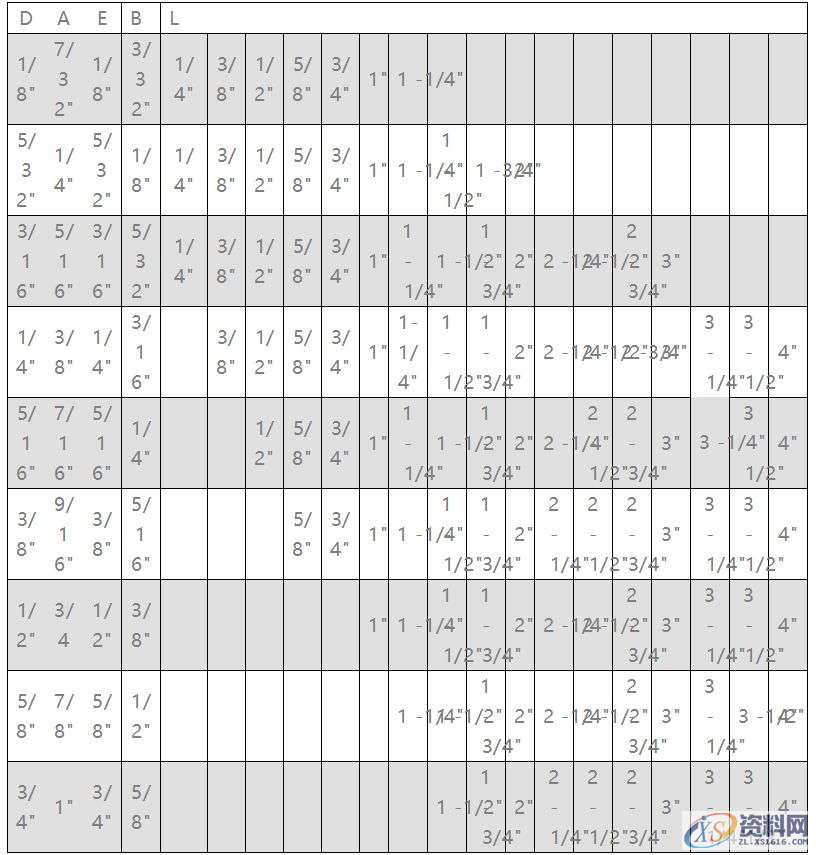 你知道冲压模具的螺丝规格和使用方式吗?,螺丝,间距,一般,培训,设计培训,第2张