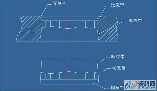 五金冲压模具设计的工艺要点，值得收藏,间隙,材料,冲孔,板料,第2张