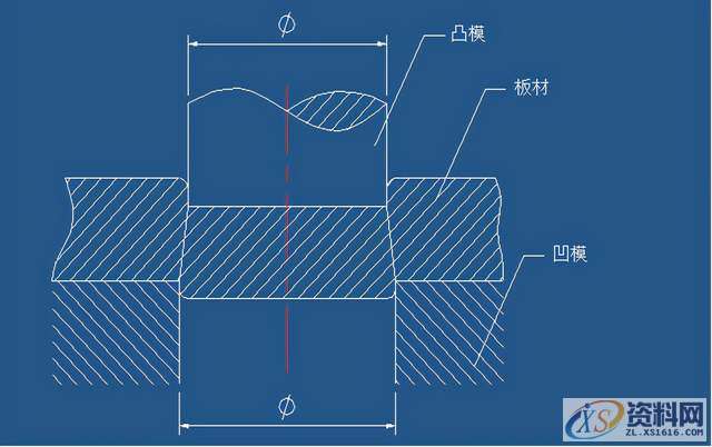 五金冲压模具设计的工艺要点，值得收藏,间隙,材料,冲孔,板料,第3张