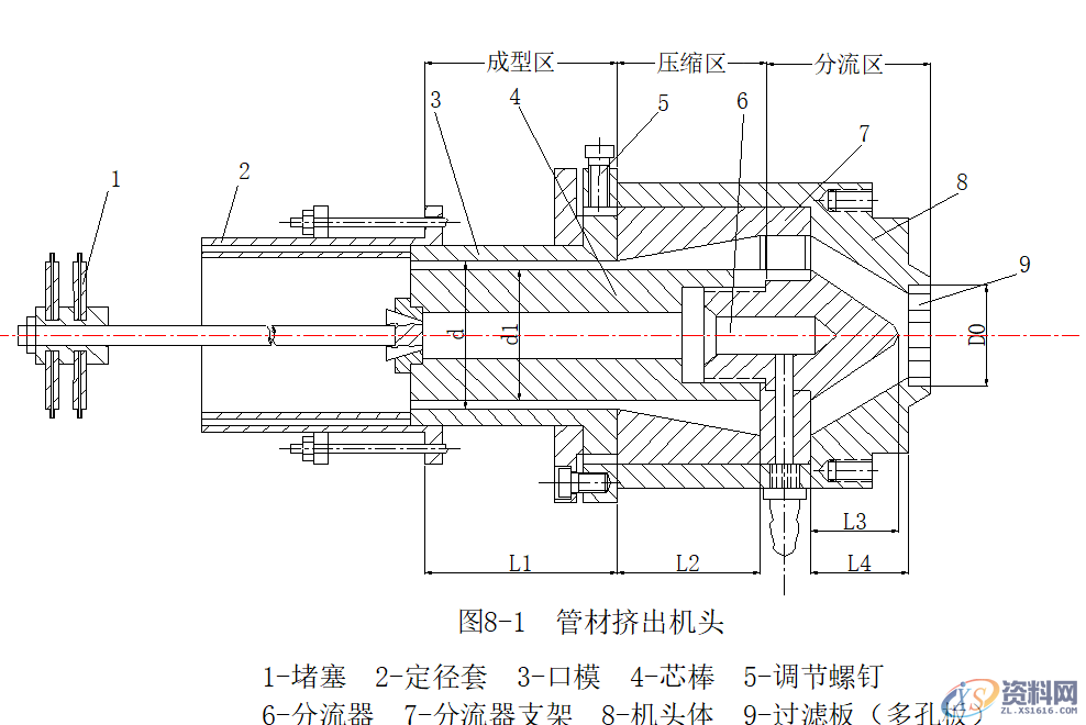 UG模具设计之挤压模具设计原则概 述挤出成型机头典型结构分析挤出成型机头分类及其设计原则典型挤出机头及设计管材挤出机头及设计,成型,第1张