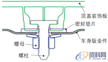 一起来探讨五菱宏光MINIEV车身的轻量化吧,结构,第9张