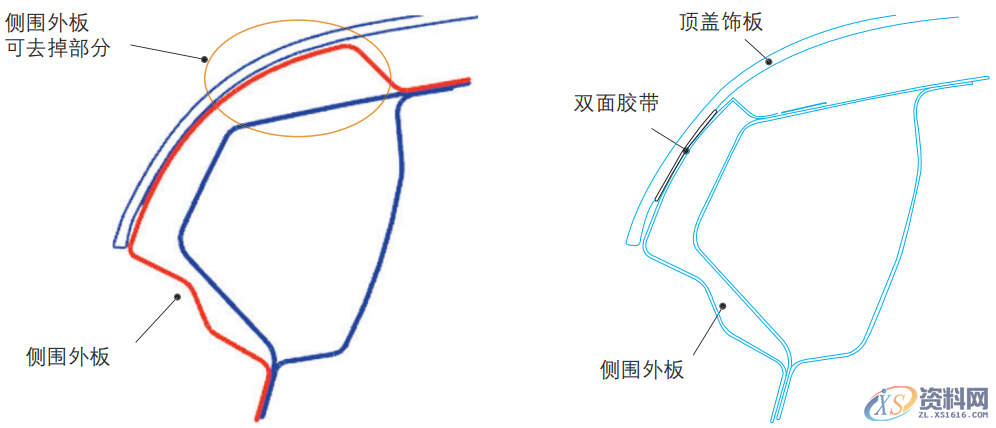 一起来探讨五菱宏光MINIEV车身的轻量化吧,结构,第7张