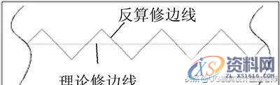 大型汽车公司针对覆盖件的修边毛刺详细的分析产生原因及解决方案 ...,大型汽车公司针对覆盖件的修边毛刺详细的分析产生原因及解决方案,第1张