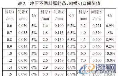 大型汽车公司针对覆盖件的修边毛刺详细的分析产生原因及解决方案 ...,大型汽车公司针对覆盖件的修边毛刺详细的分析产生原因及解决方案,第18张