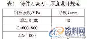 大型汽车公司针对覆盖件的修边毛刺详细的分析产生原因及解决方案 ...,大型汽车公司针对覆盖件的修边毛刺详细的分析产生原因及解决方案,第13张