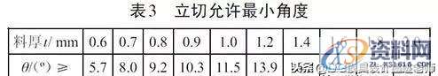 大型汽车公司针对覆盖件的修边毛刺详细的分析产生原因及解决方案 ...,大型汽车公司针对覆盖件的修边毛刺详细的分析产生原因及解决方案,第20张