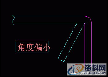 多少人不知道五金模具折弯尺寸的不稳定原因？维修对策要怎么解决 ...,多少人不知道五金模具折弯尺寸的不稳定原因？维修对策要怎么解决,冲头,模具,我们,第1张