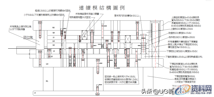 五金模具设计知识：连续模开模注意事项,五金模具设计知识：连 续 模 开 模 注 意 事 项,模板,冲头,模具,第2张