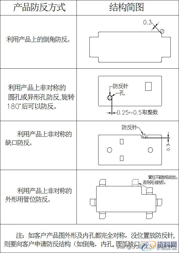 五金模具小常识：防反防呆作用都知道，那么就谈谈它的设计标准吧 ...,五金模具小常识：防反防呆作用都知道，那么就谈谈它的设计标准吧,工件,模具设计,冲头,第6张