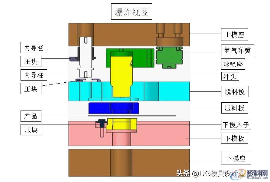 五金模具设计-冲孔设计标准以及注意事项,五金模具设计-冲孔设计标准以及注意事项,冲孔,模具设计,电商,培训学校,设计,第6张