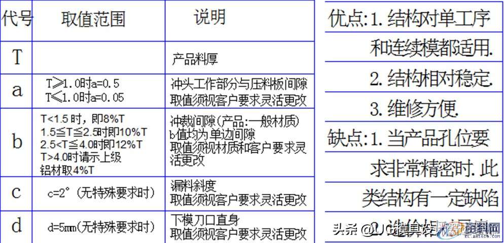 五金模具设计-冲孔设计标准以及注意事项,五金模具设计-冲孔设计标准以及注意事项,冲孔,模具设计,电商,培训学校,设计,第8张