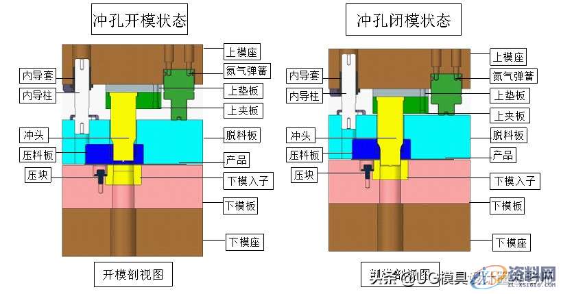 五金模具设计-冲孔设计标准以及注意事项,五金模具设计-冲孔设计标准以及注意事项,冲孔,模具设计,电商,培训学校,设计,第1张