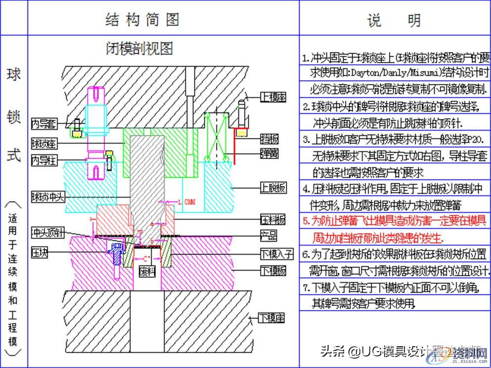 五金模具设计-冲孔设计标准以及注意事项,五金模具设计-冲孔设计标准以及注意事项,冲孔,模具设计,电商,培训学校,设计,第7张