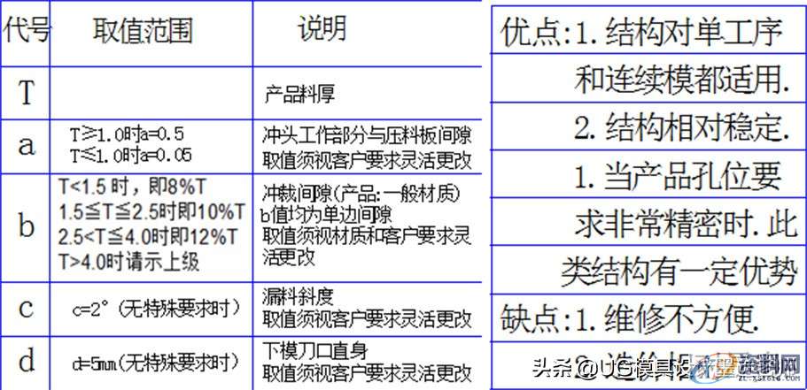 五金模具设计-冲孔设计标准以及注意事项,五金模具设计-冲孔设计标准以及注意事项,冲孔,模具设计,电商,培训学校,设计,第4张