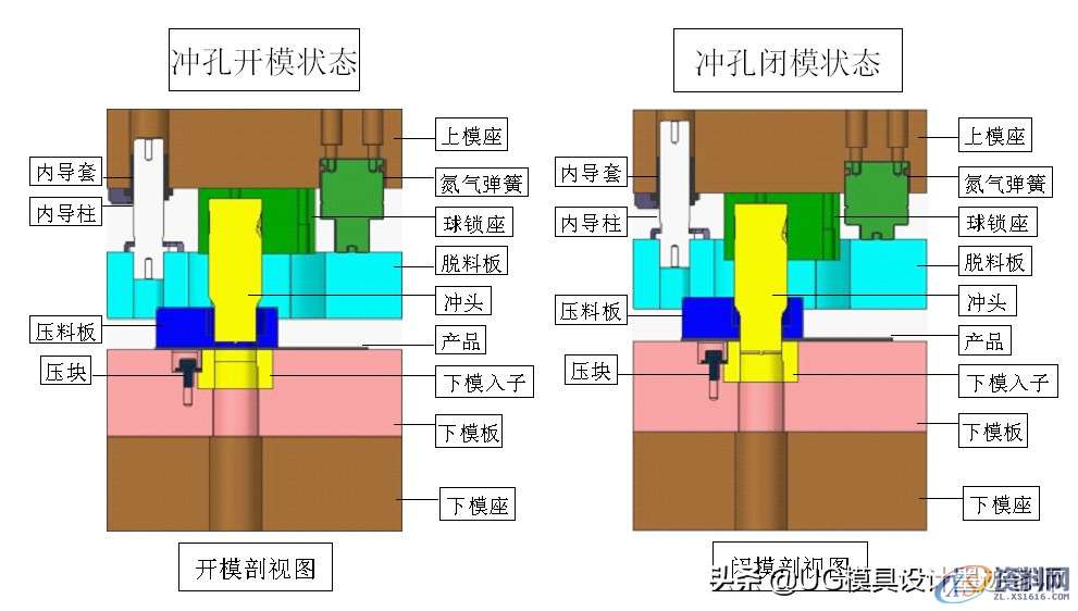 五金模具设计-冲孔设计标准以及注意事项,五金模具设计-冲孔设计标准以及注意事项,冲孔,模具设计,电商,培训学校,设计,第5张