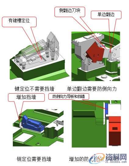 冲压模具侧修边侧冲孔设计规范，干货十足！！！,冲头,冲孔,第7张