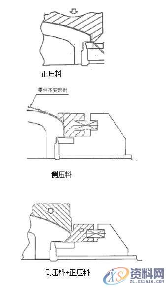 冲压模具侧修边侧冲孔设计规范，干货十足！！！,冲头,冲孔,第6张