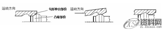 模具设计知多少？注塑件设计要点都在这,模具设计知多少？注塑件设计要点都在这,塑料,成型,圆角,第15张