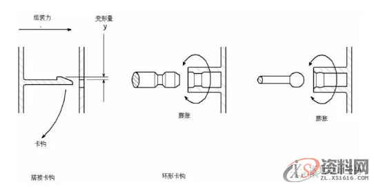 模具设计知多少？注塑件设计要点都在这,模具设计知多少？注塑件设计要点都在这,塑料,成型,圆角,第16张