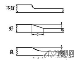 模具设计知多少？注塑件设计要点都在这,模具设计知多少？注塑件设计要点都在这,塑料,成型,圆角,第5张