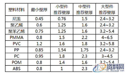 模具设计知多少？注塑件设计要点都在这,模具设计知多少？注塑件设计要点都在这,塑料,成型,圆角,第3张